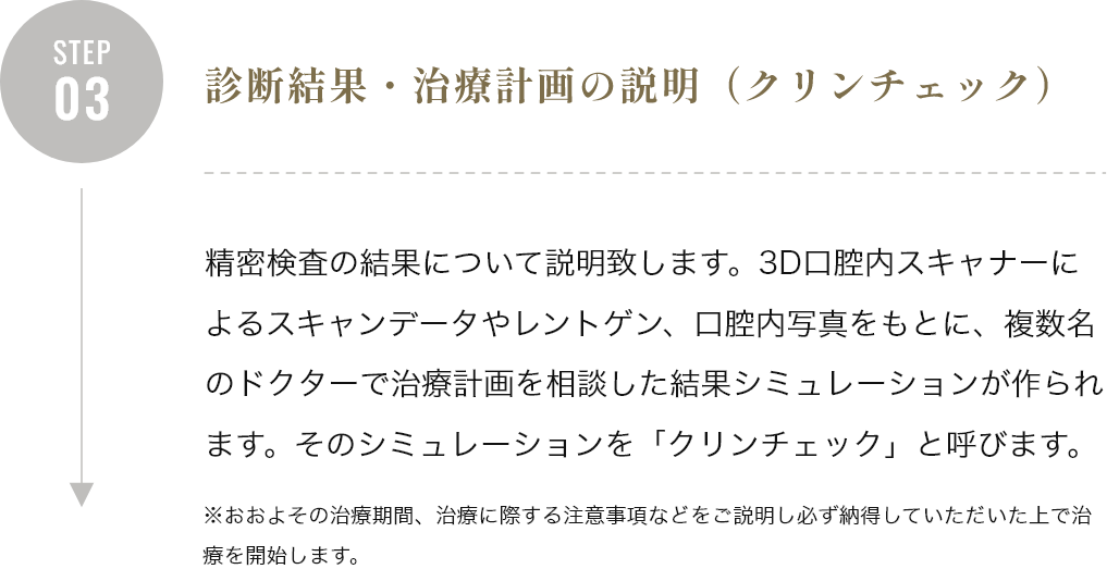 診断結果・治療計画の説明(クリンチェック)