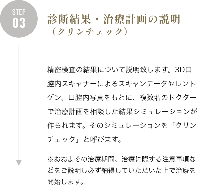 診断結果・治療計画の説明(クリンチェック)